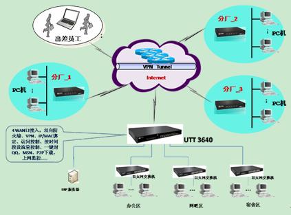廣東省普寧市源豐電器UTT3640應(yīng)用實(shí)例及代理代辦服務(wù)