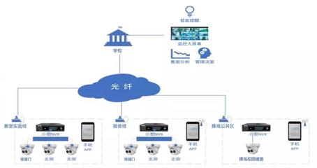 煙臺智慧云谷 云計算與人工智能驅(qū)動的公共數(shù)據(jù)平臺