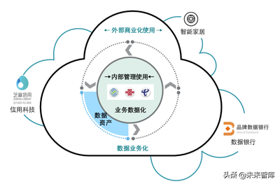 德勤如何評估數據資產的價值 人工智能公共數據平臺的估值與行業實踐