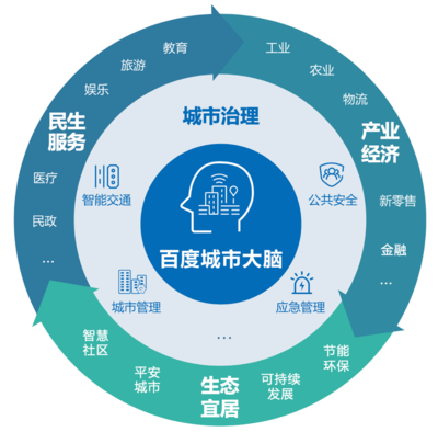 智慧城市的未來前景，全部藏在智能云的這場峰會里 人工智能公共數據平臺的引領作用