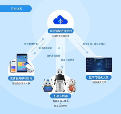 全國首推“類腦法律機器人”——中國廣電四川網絡成都市分公司人工智能公共數據平臺