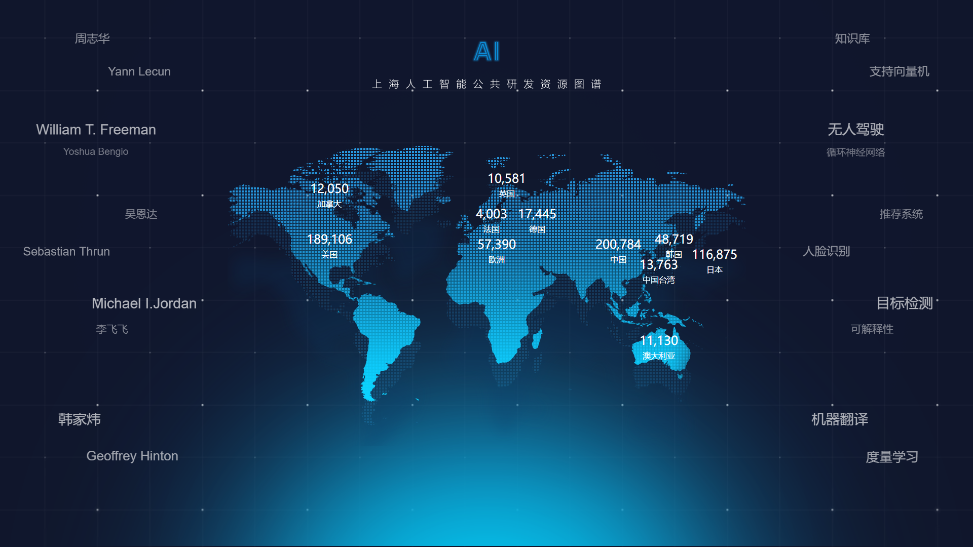 匯聚過(guò)億級(jí)別專業(yè)數(shù)據(jù)，首度揭秘《上海人工智能公共研發(fā)資源圖譜》