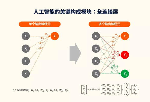 PIM技術(shù)賦能人工智能 構(gòu)建高效、安全的公共數(shù)據(jù)平臺(tái)新范式